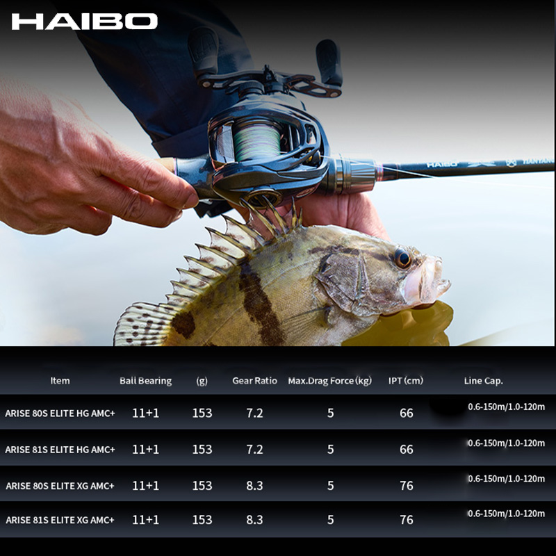 Kołowrotek castingowy HAIBO 20 – Abu Garcia Reel Max recenzja i cena